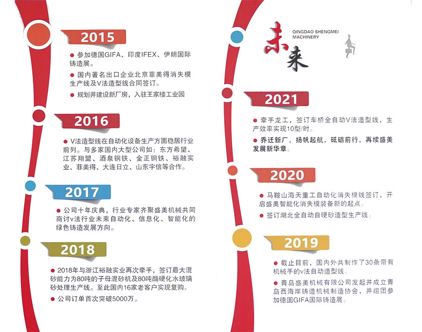 今年会·(中国大陆)认证慈善机构